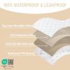 imageBEDLORE Waterproof Mattress Protector Crib 2 Pack Soft Mattress Pad Noiseless Machine Washable Mattress Cover Ultimate Protection for Your Babys Crib Toddler Bed 52x28White