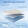 image:imageBEDLORE Queen Size Mattress Protector Waterproof Noiseless Mattress Cover with Stretchable Pockets for 615 inches Mattress Soft Breathable Mattress Pad for College Dorm BeigeBeige